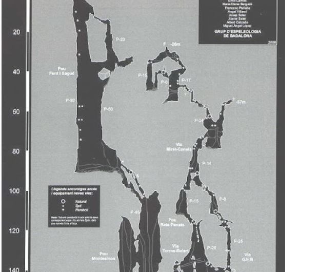 Índex de publicacions Grup d’Espeleologia de Badalona (2/2)